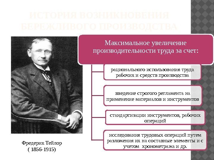 ИСТОРИЯ ВОЗНИКНОВЕНИЯ БЕРЕЖЛИВОГО ПРОИЗВОДСТВА Фредерик Тейлор ( 1856 -1915) Максимальное увеличение производительности труда за