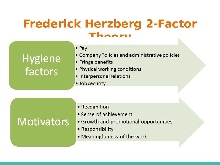 Frederick Herzberg 2 -Factor Theory 
