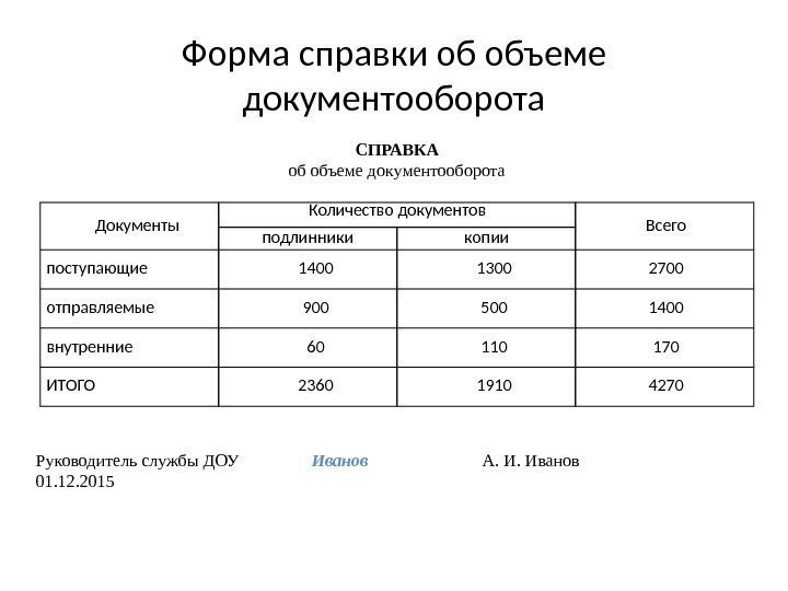 Форма справки об объеме документооборота Документы Количество документов Всего подлинники копии поступающие 1400 1300