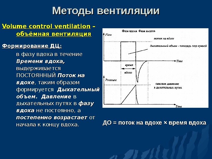 Методы вентиляции Volume control ventilation – – объёмная вентиляция Формирование ДЦ: в фазу вдоха