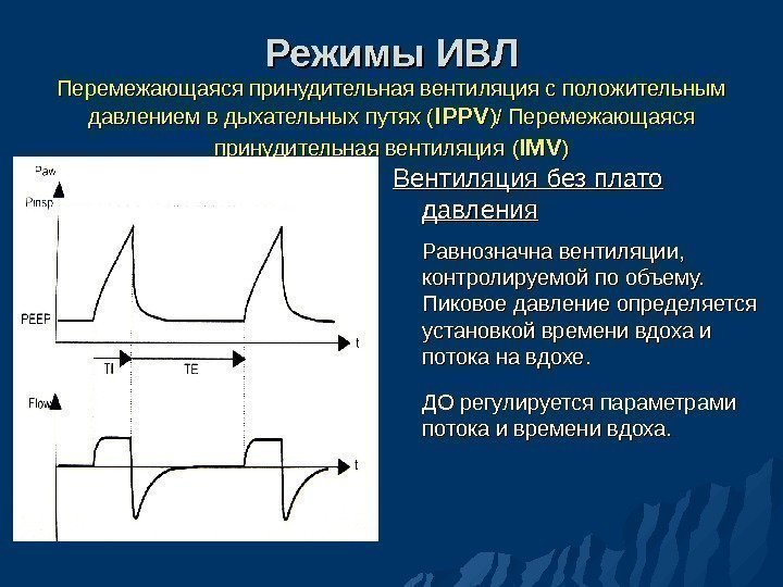 Режимы ИВЛ Перемежающаяся принудительная вентиляция с положительным давлением в дыхательных путях ( IPPV )/