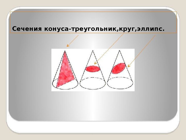 Сечения конуса-треугольник, круг, эллипс.  