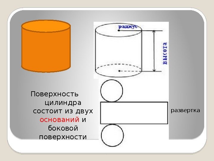 Поверхность цилиндра состоит из двух оснований и боковой поверхности развертка  