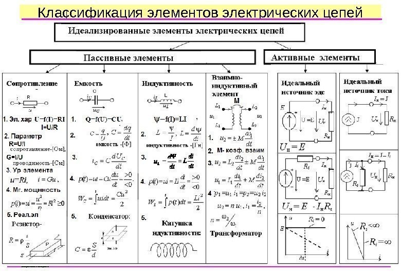 Классификация элементов электрических цепей  Электротехника и электроника 