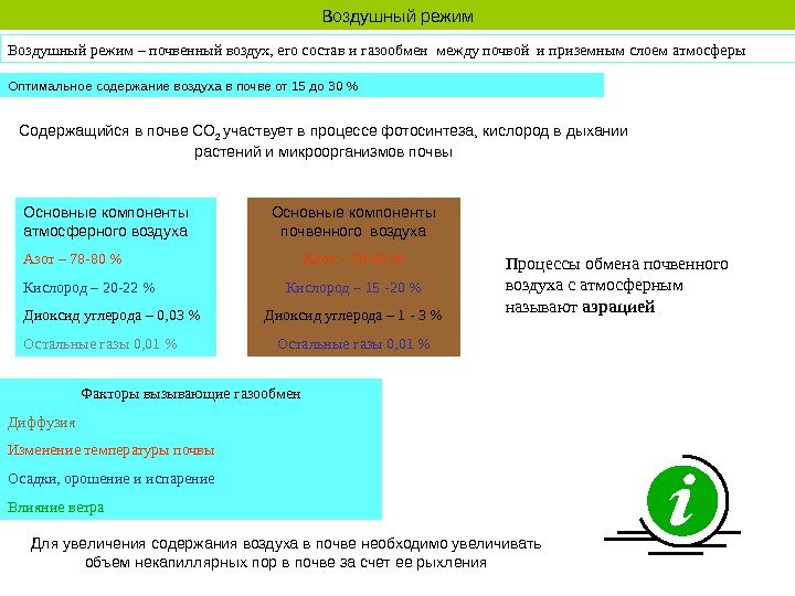   Воздушный режим – почвенный воздух, его состав и газообмен между почвой и