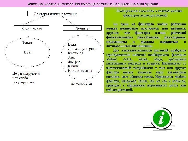   Факторы жизни растений. Их взаимодействие при формировании урожая.  Закон равнозначимости и