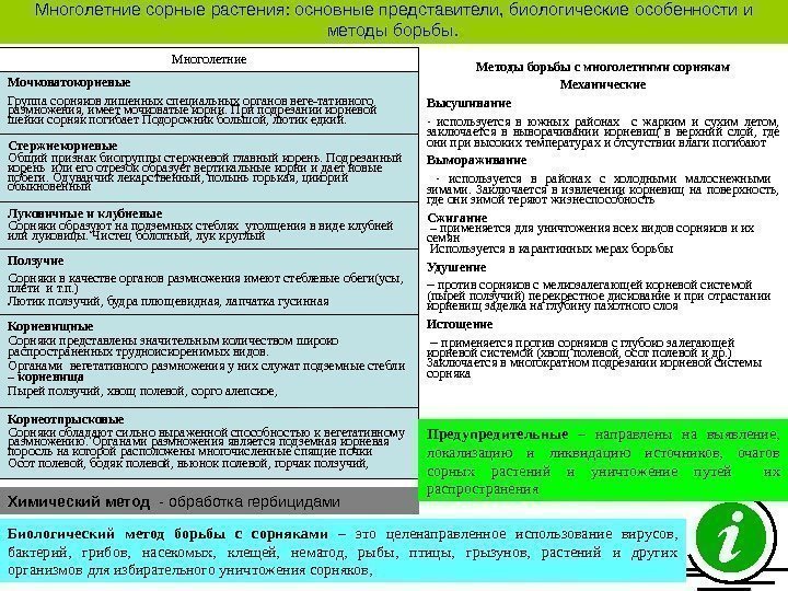   Многолетние сорные растения: основные представители, биологические особенности и методы борьбы.  Многолетние