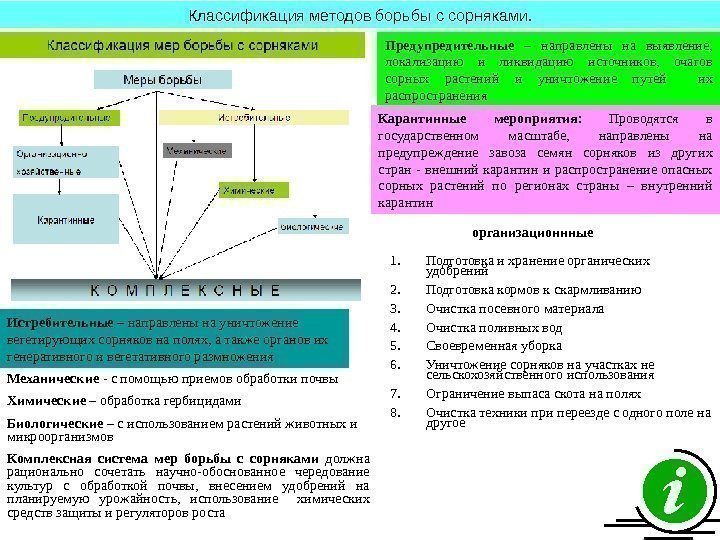   Классификация методов борьбы с сорняками. Предупредительные  – направлены на выявление, 