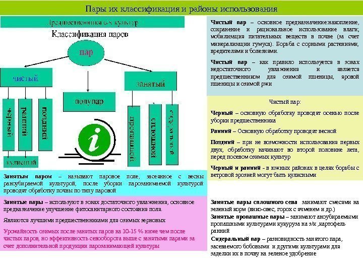   Пары их классификация и районы использования Чистый пар  – основное предназначение: