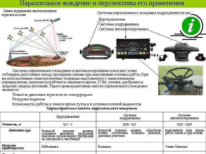   Параллельное вождение и перспективы его применения  Схема определения местоположения агрегата на