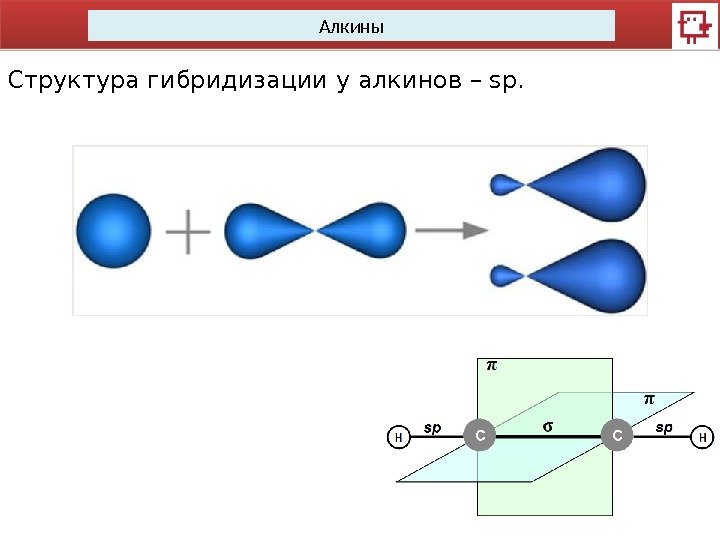 Алкины Структура гибридизации у алкинов – sp. 