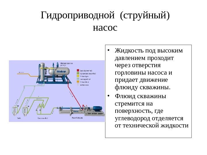 Гидроприводной  ( струйный ) насос • Жидкость под высоким давлением проходит через отверстия