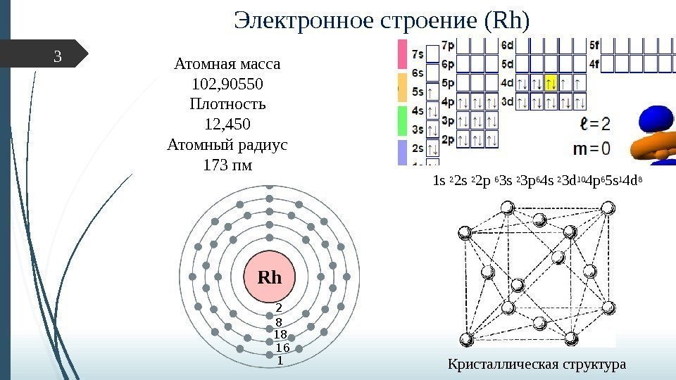 Электронное строение (Rh) 1 s 2 2 p 6 3 s 2 3 p