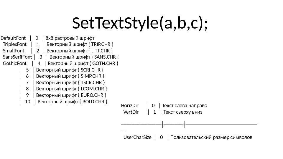 Set. Text. Style(a, b, c); Default. Font  │  0  │ 8