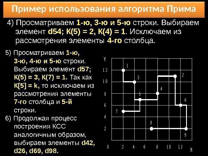 Пример использования алгоритма Прима 4) Просматриваем 1 -ю, 3 -ю и 5 -ю строки.