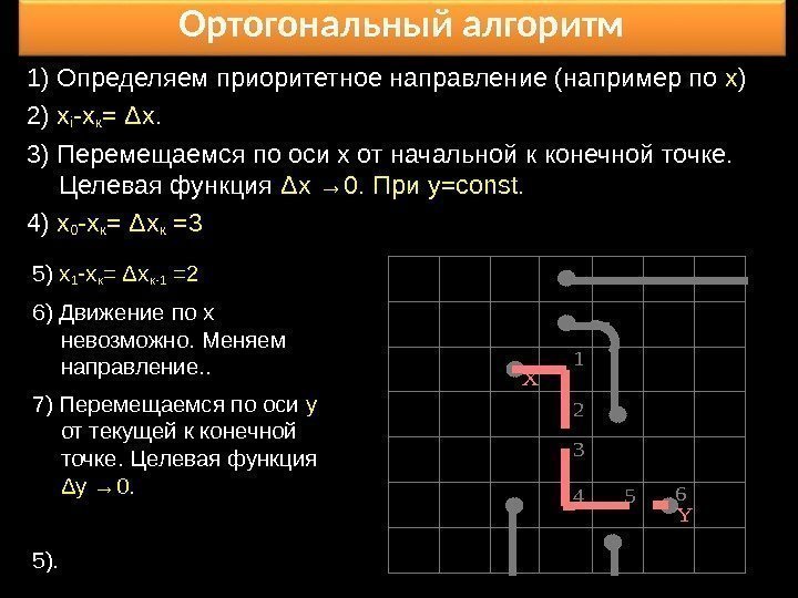 Ортогональный алгоритм 5 ) х 1 -х к = Δ х к-1 =2 6)