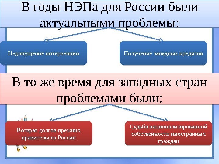 В годы НЭПа для России были актуальными проблемы: Недопущение интервенции Получение западных кредитов В