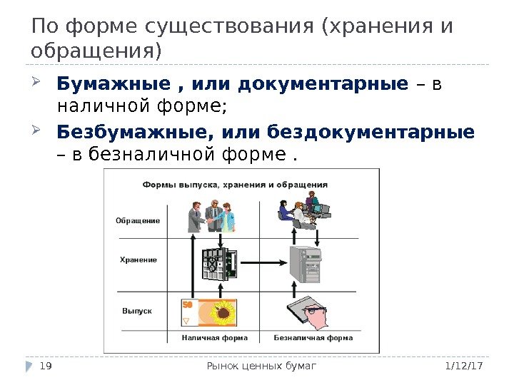 По форме существования (хранения и обращения) 1/12/17 Рынок ценных бумаг 19 Бумажные , или