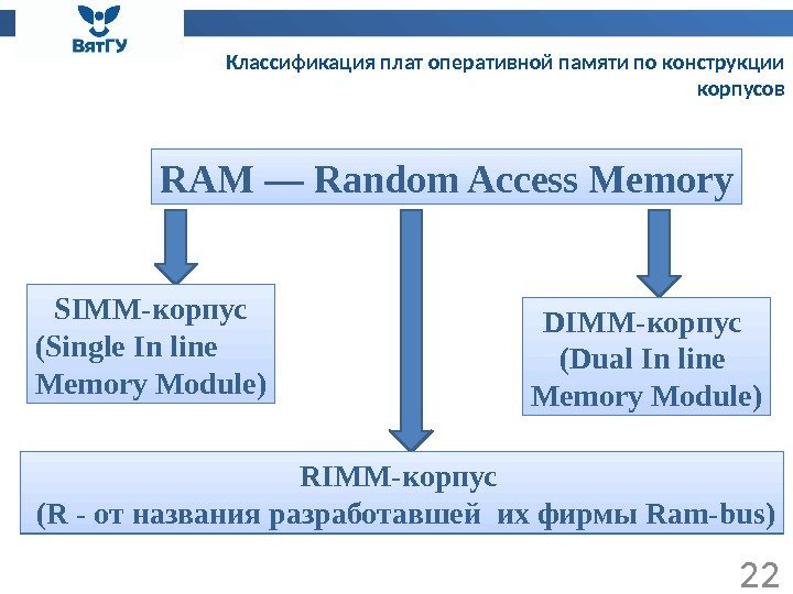 Классификация плат оперативной памяти по конструкции корпусов 22 RAM—Random. Access. Memorу RIMM-корпус (R-отназванияразработавшейихфирмы. Ram-bus)