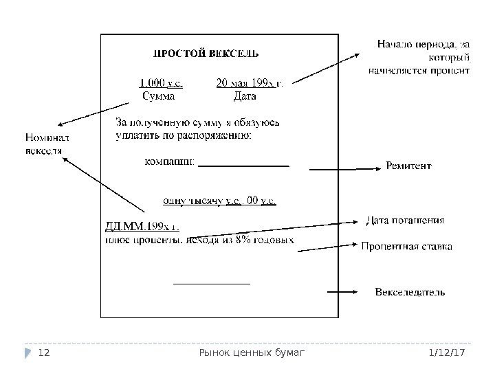 1/12/17 Рынок ценных бумаг 12 