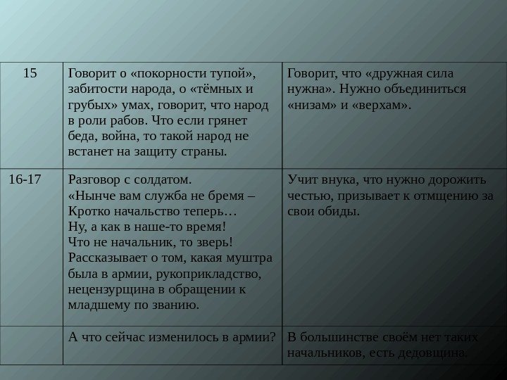  15 Говорит о «покорности тупой» ,  забитости народа, о «тёмных и грубых»