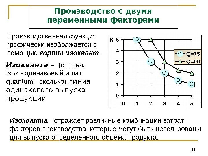 11 Производство с двумя переменными факторами Изокванта –  (от греч.  isoz -