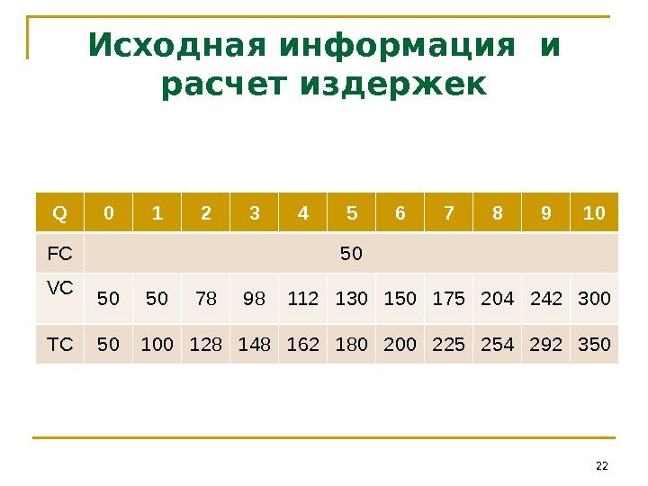 Исходная информация и расчет издержек Q 0 1 2 3 4 5 6 7