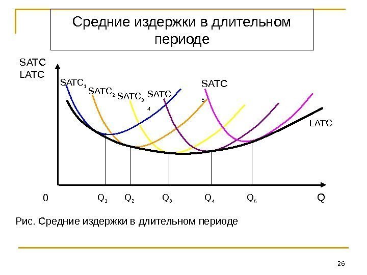 26 Q 4 Q 50 SATC 1 SATC 2 SATC 3 SATC 4 SATC