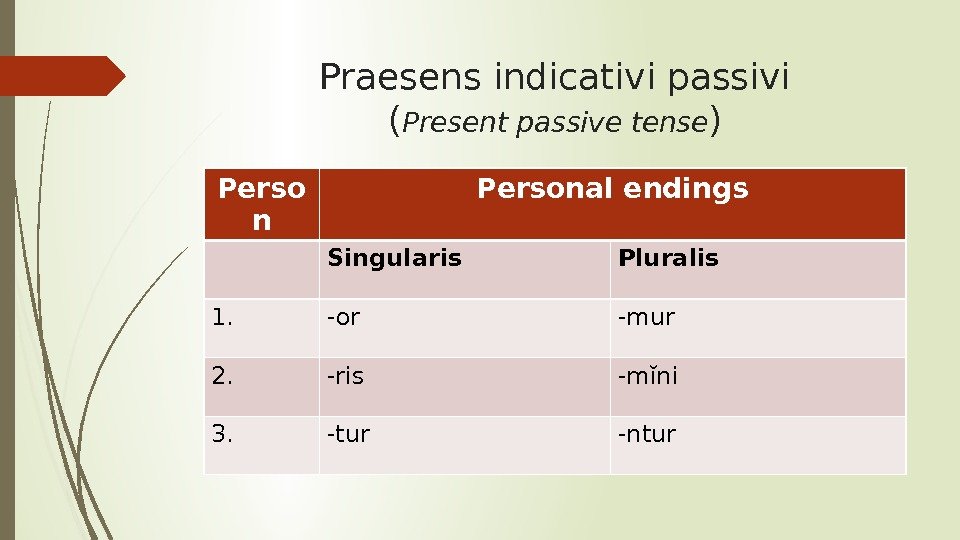 Praesens indicativi passivi ( Present passive tense ) Perso n Personal endings Singularis Pluralis