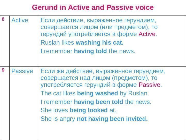   Gerund in Active and Passive voice 8 Active  Если  действие