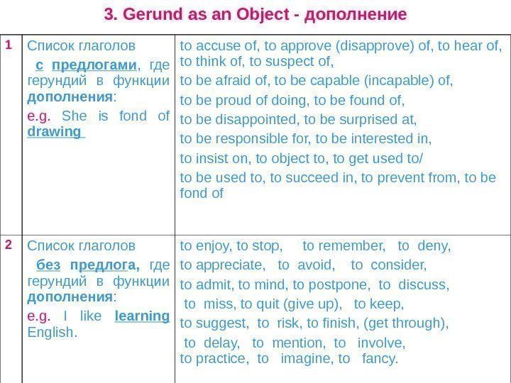   3. Gerund as an Object - дополнение 1 Список глаголов  с