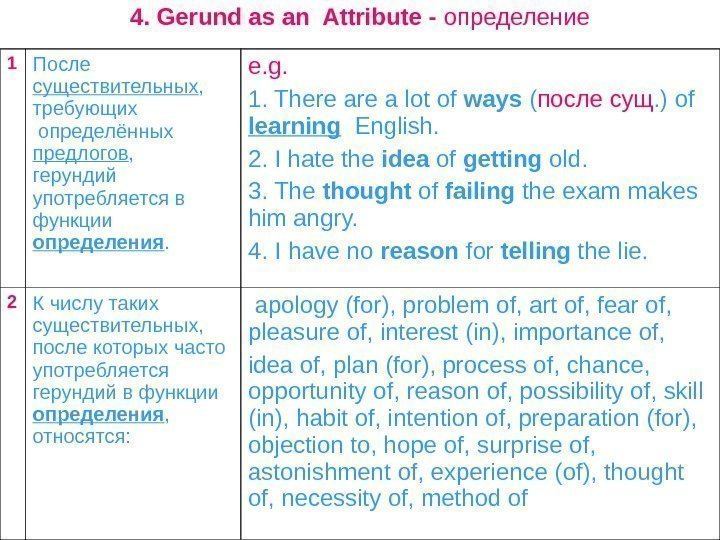   4. Gerund as an Attribute - определение 1 После существительных , 