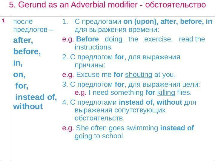   5. Gerund as an Adverbial modifier - обстоятельство 1 после  предлогов