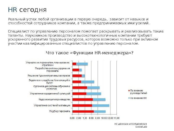 HR  сегодня по данным исследования Social. Lab. Реальный успех любой организации в первую