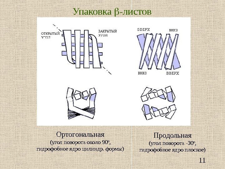   11 Упаковка  -листов Ортогональная (угол поворота около 90 о , гидрофобное