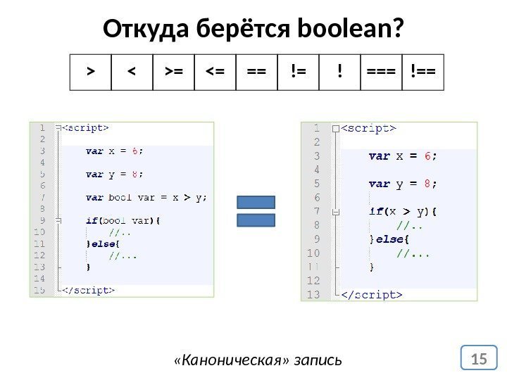 15 Откуда берётся boolean?  «Каноническая» запись  = = == != ! ===