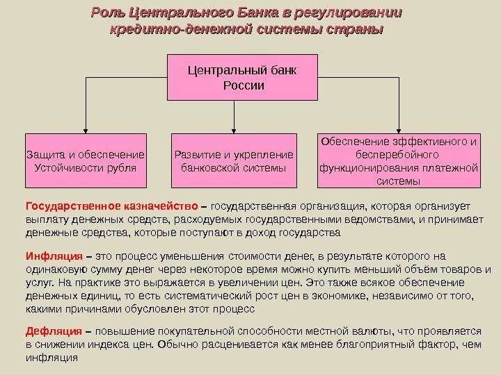 Роль Центрального Банка в регулировании кредитно-денежной системы страны Центральный банк  России Защита и
