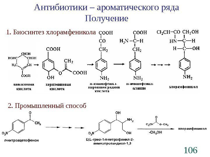 106 Антибиотики – ароматического ряда Получение 1. Биосинтез хлорамфеникола 2. Промышленный способ 