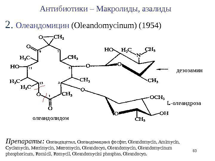 832.  Олеандомицин (Oleandomycin um ) (1954)Антибиотики – Макролиды, азалиды Препараты:  Олеандацетил, Олеандомицина