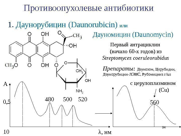 Противоопухолевые антибиотики 0, 5 10 0 480 500  520 560 с церулоплазмином 