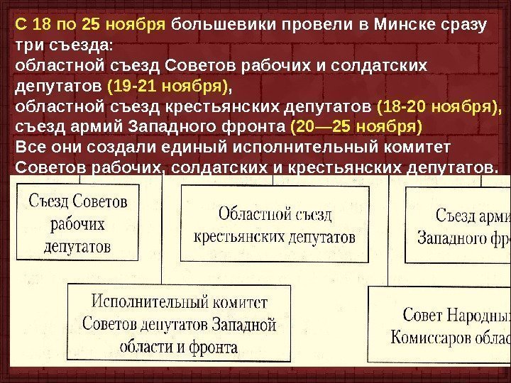 С 18 по 25 ноября большевики провели в Минске сразу три съезда:  областной