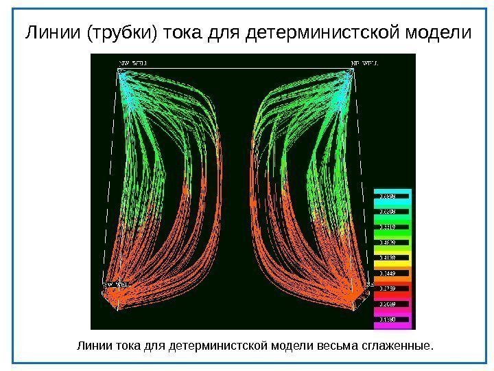 Линии (трубки) тока  для детерминистской модели Линии тока для детерминистской модели весьма сглаженные.