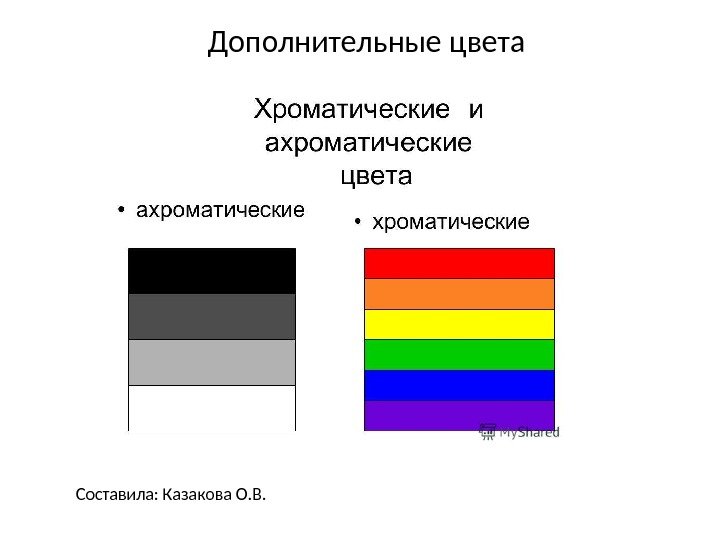 Составила: Казакова О. В. Дополнительные цвета 