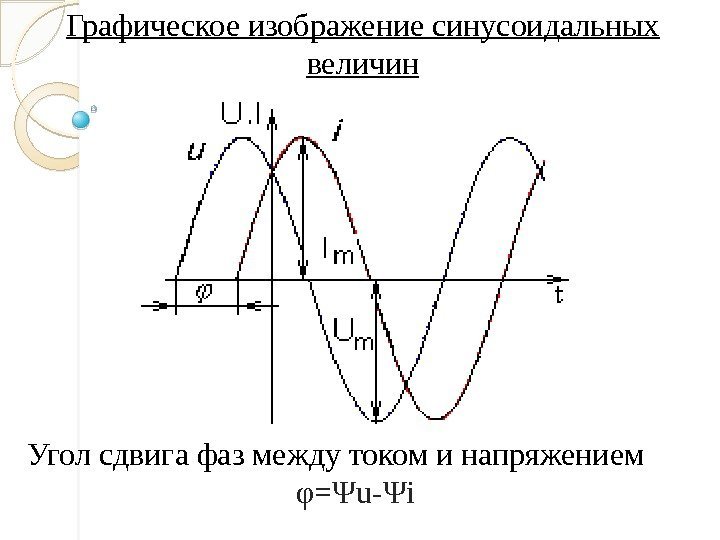 Угол сдвига фаз между током и напряжением φ=Ψu-Ψi. Графическое изображение синусоидальных величин  