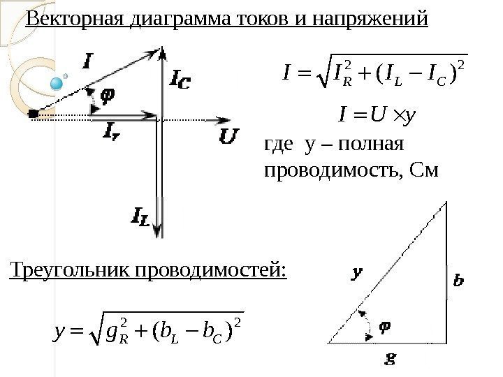 где y – полная проводимость, См Треугольник проводимостей: Векторная диаграмма токов и напряжений 2