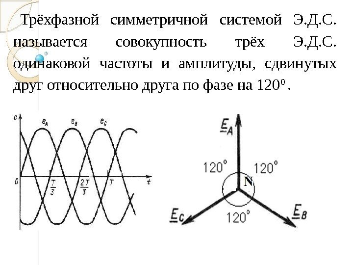 Трёхфазной симметричной системой Э. Д. С.  называется совокупность трёх Э. Д. С. 