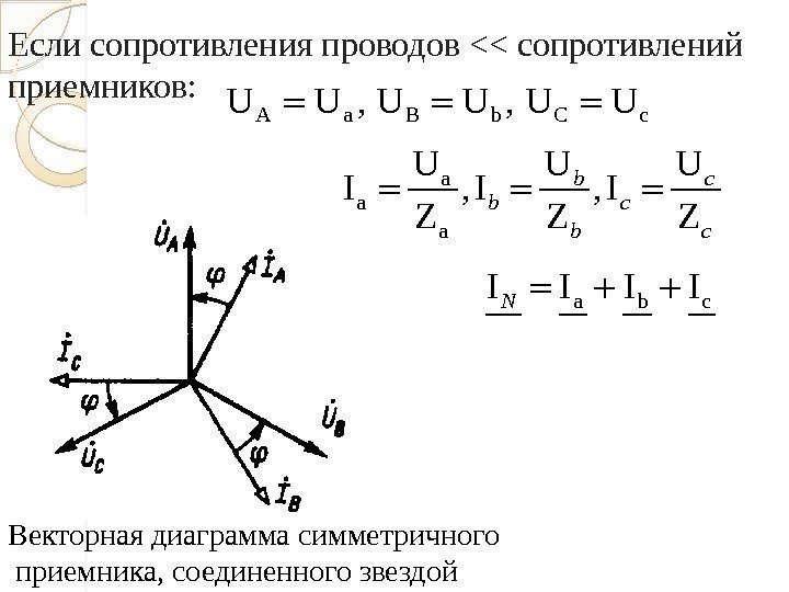 Если сопротивления проводов  сопротивлений приемников: Векторная диаграмма симметричного  приемника, соединенного звездойa b
