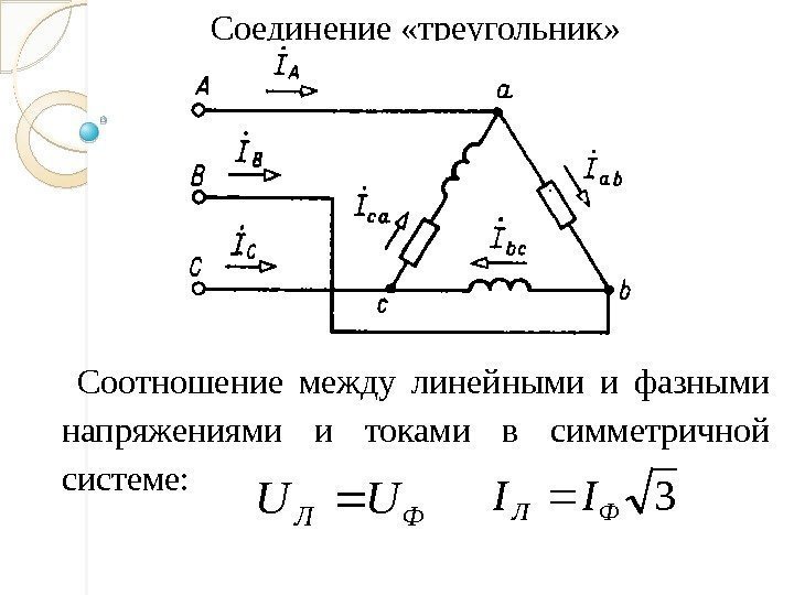 Соединение «треугольник» Соотношение между линейными и фазными напряжениями и токами в симметричной системе: ФЛ