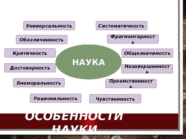 ОСОБЕННОСТИ НАУКИУниверсальность Обезличенность Достоверность Критичность Незавершенност ь. Общезначимость. Фрагментарност ь. Систематичность Внеморальность Рациональность Чувственность