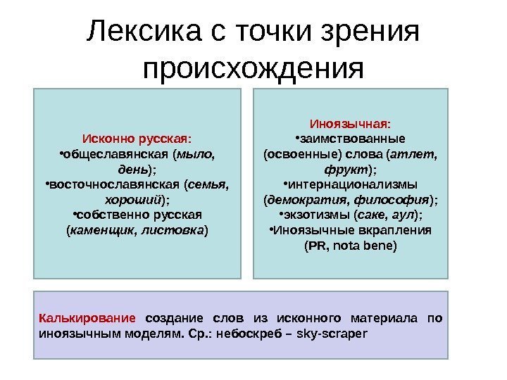 Лексика с точки зрения происхождения Исконно русская:  • общеславянская ( мыло,  день